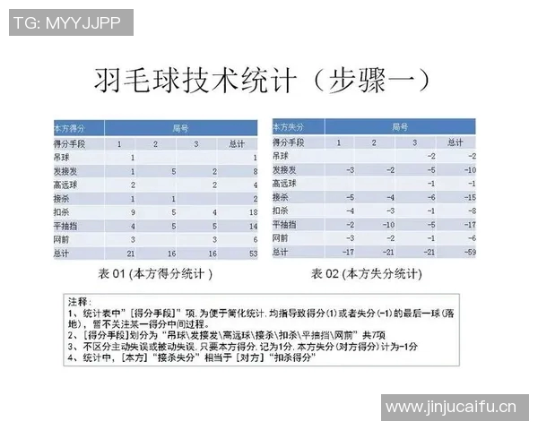 体育技术统计深度解读：如何通过数据分析提升运动员表现与比赛策略
