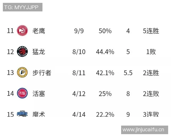 NBA今日赛程时间表