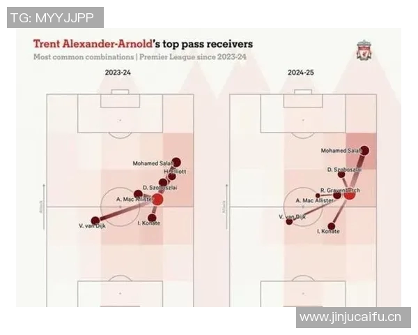 【深度解析】利物浦近况+未来走势预测