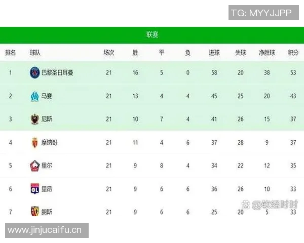 五大联赛综述：豪门稳定，黑马冲击