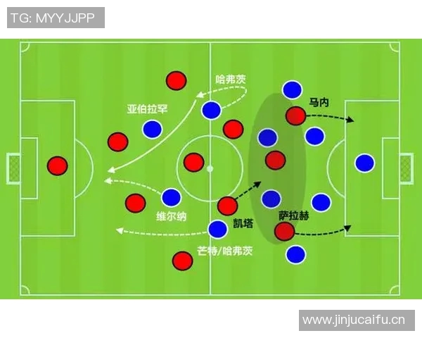 深度解析当前战术演变及未来发展趋势预测