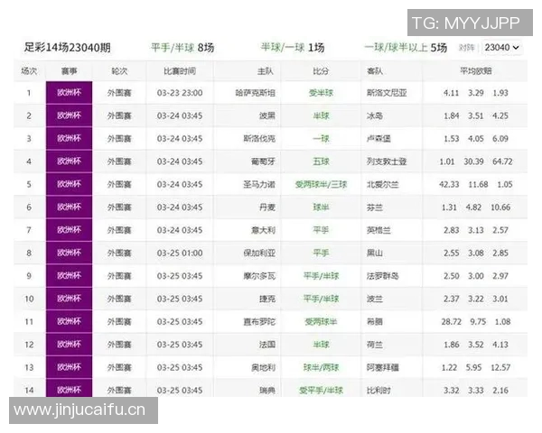 欧洲杯替补球员表现与轮换策略对球队整体战力的影响分析